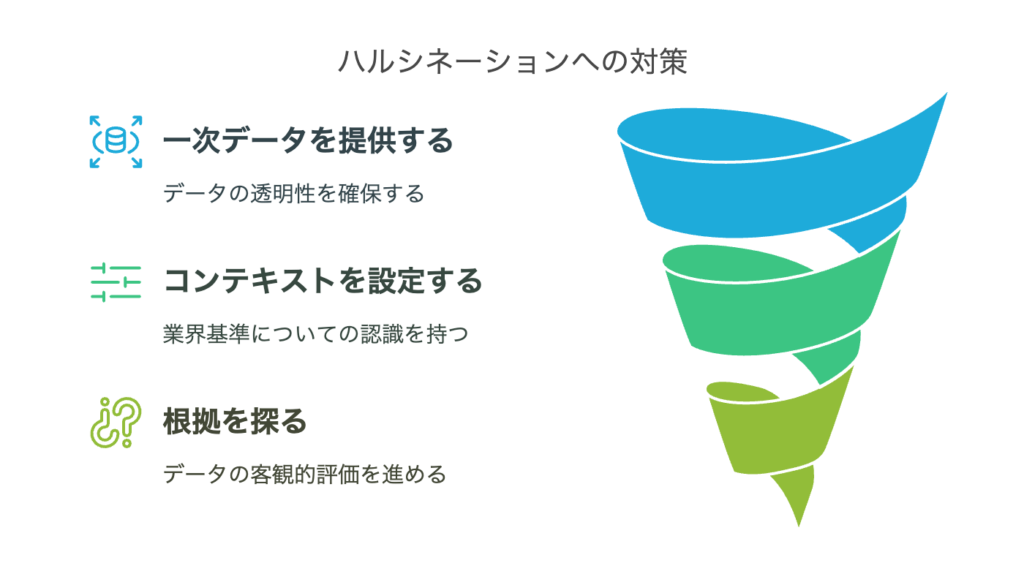 Akabuy 【SNS運用が10倍ラクになる!】ChatGPT×Canvaで一気通貫する投稿革命 SNS運用における、ChatGPTからのハルシネーションの対策方法