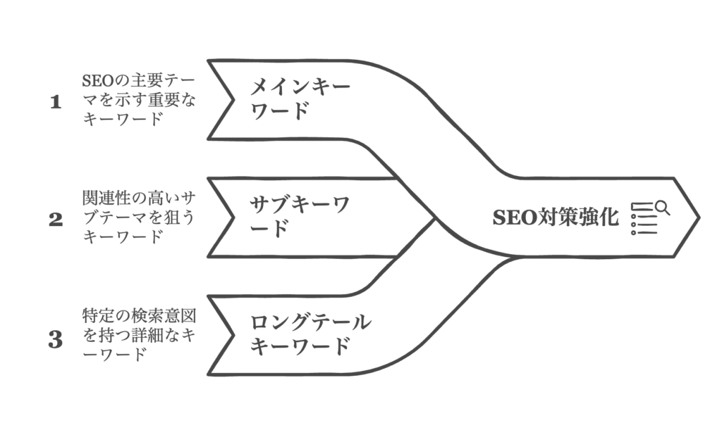 Akabuy 【後編】外部施策&LLMOトレンドを深掘り!検索上位を守り抜く「4大アップデート対策」 SEO外部施策をするための3つの指標の画像