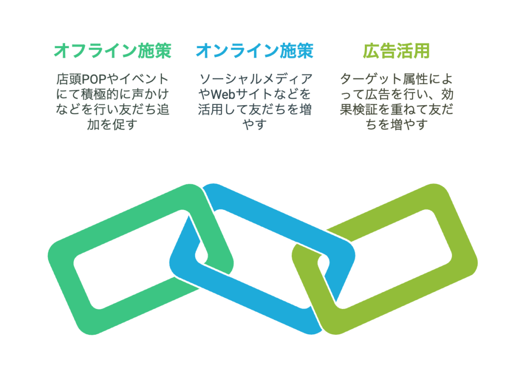 Akabuy 【初心者完全ガイド】LINE公式アカウントの作り方&運用プラン|QRコードで顧客リピートを加速! 公式LINEアカウントの友だち追加のための施策