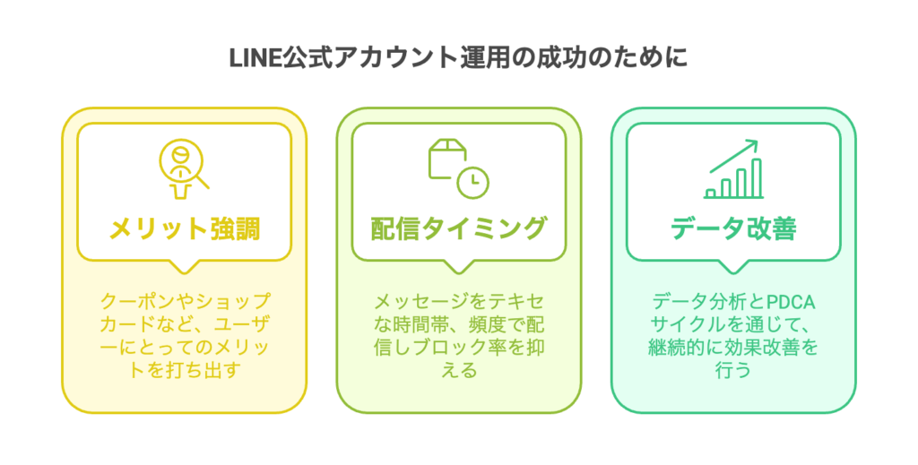 Akabuy 【初心者完全ガイド】LINE公式アカウントの作り方&運用プラン|QRコードで顧客リピートを加速! LINE公式アカウント運用の成功のために