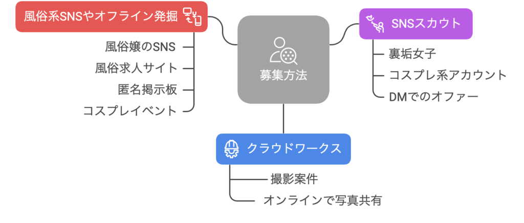 Akabuy アダルトファンクラブのモデル採用&運営ガイド:クラウドワークス活用からSNS強化まで アダルトファンクラブのモデルを探す際の3つのやり方