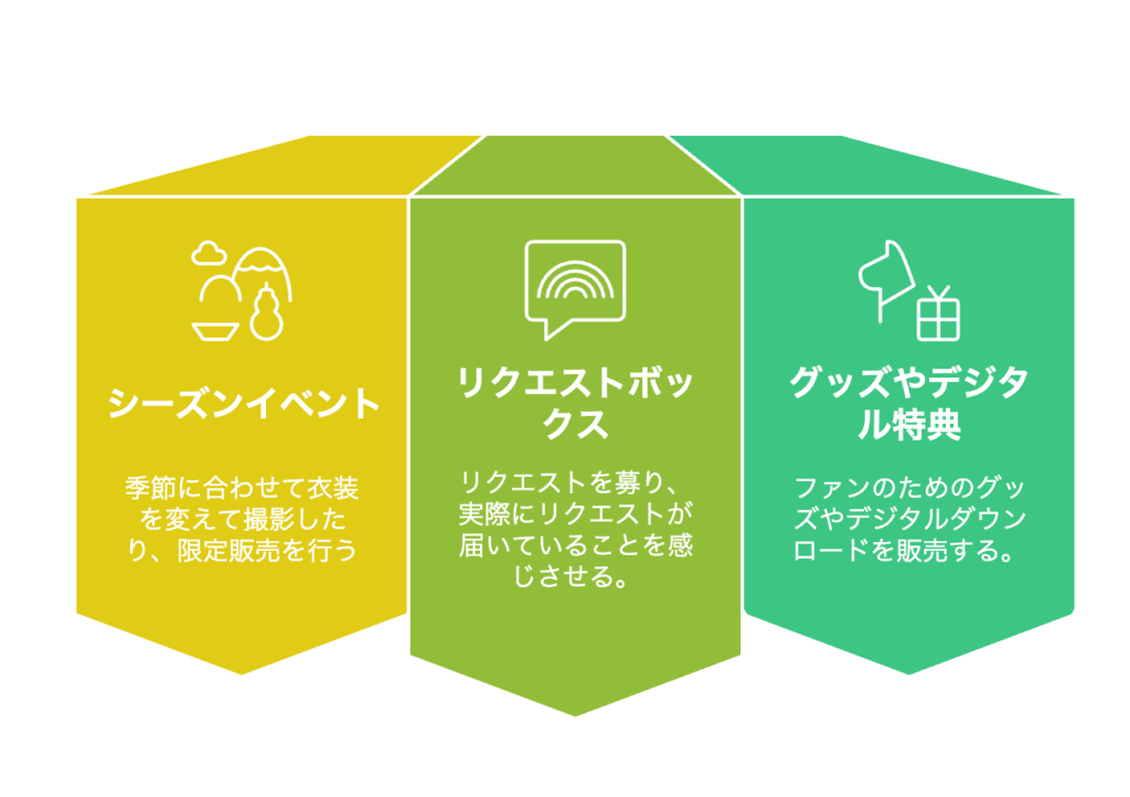 Akabuy アダルトファンクラブのモデル採用&運営ガイド:クラウドワークス活用からSNS強化まで ファンを飽きさせないための施策3選